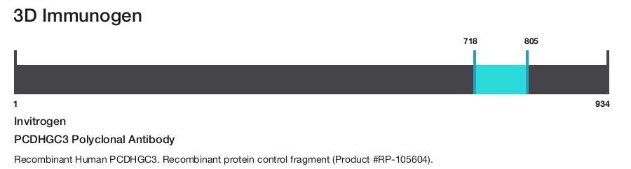 PCDHGC3 Polyclonal Antibody