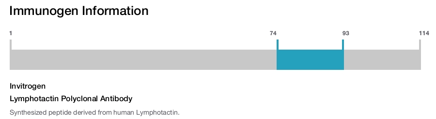 Lymphotactin Polyclonal Antibody