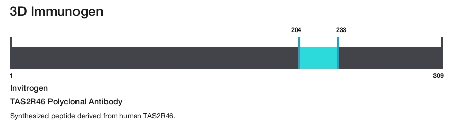 TAS2R46 Polyclonal Antibody