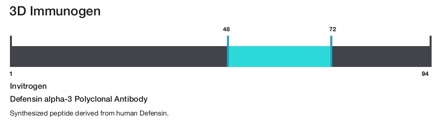 Defensin alpha-3 Polyclonal Antibody