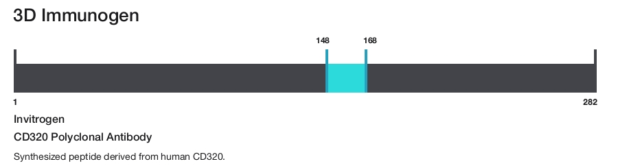 CD320 Polyclonal Antibody