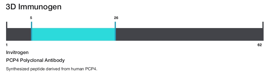 PCP4 Polyclonal Antibody