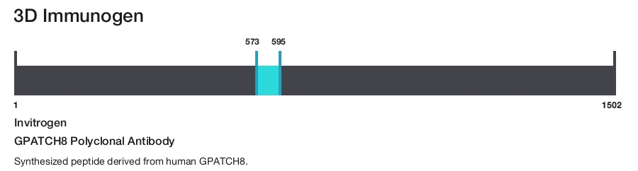GPATCH8 Polyclonal Antibody