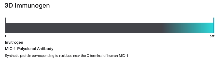MIC-1 Polyclonal Antibody