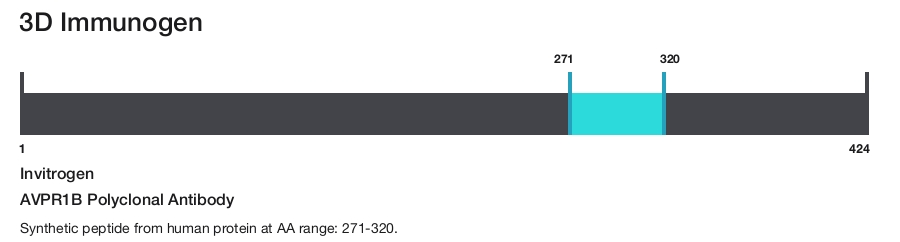 AVPR1B Polyclonal Antibody