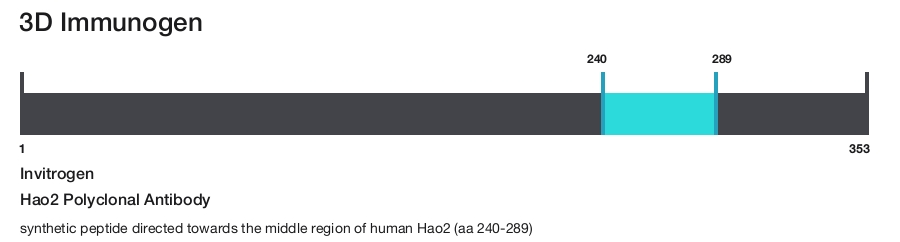 Hao2 Polyclonal Antibody