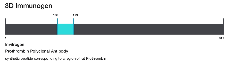 Prothrombin Polyclonal Antibody