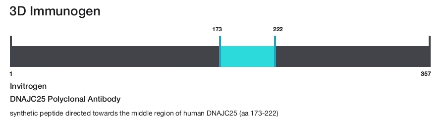 DNAJC25 Polyclonal Antibody