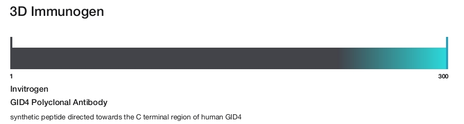 GID4 Polyclonal Antibody