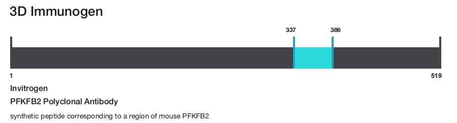 PFKFB2 Polyclonal Antibody