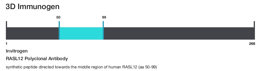 RASL12 Polyclonal Antibody
