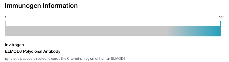 ELMOD3 Polyclonal Antibody