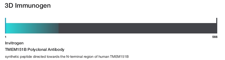 TMEM151B Polyclonal Antibody