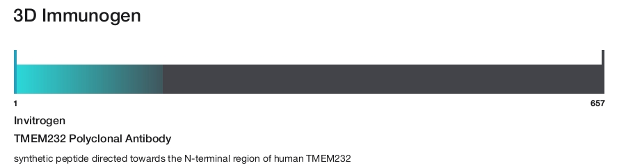 TMEM232 Polyclonal Antibody