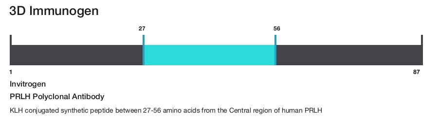 PRLH Polyclonal Antibody