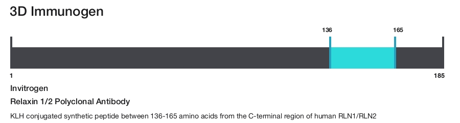 Relaxin 1/2 Polyclonal Antibody