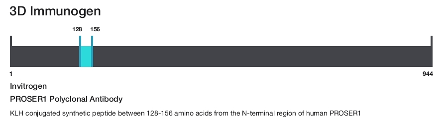 PROSER1 Polyclonal Antibody