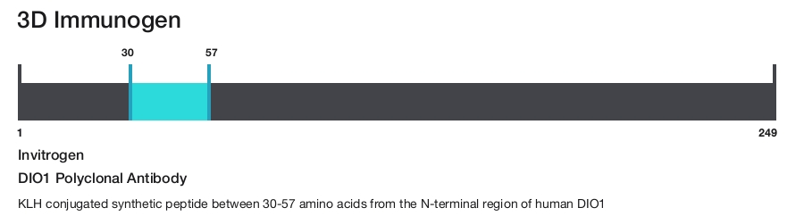 DIO1 Polyclonal Antibody