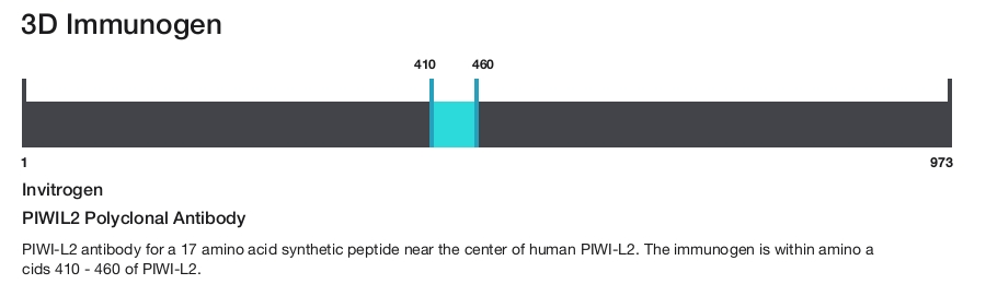 PIWIL2 Polyclonal Antibody
