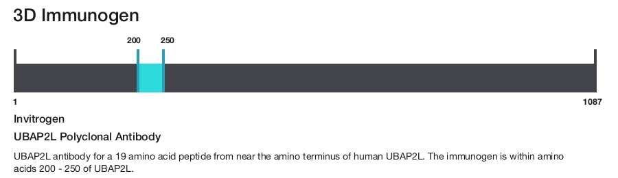 UBAP2L Polyclonal Antibody