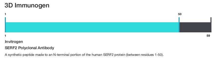 SERF2 Polyclonal Antibody