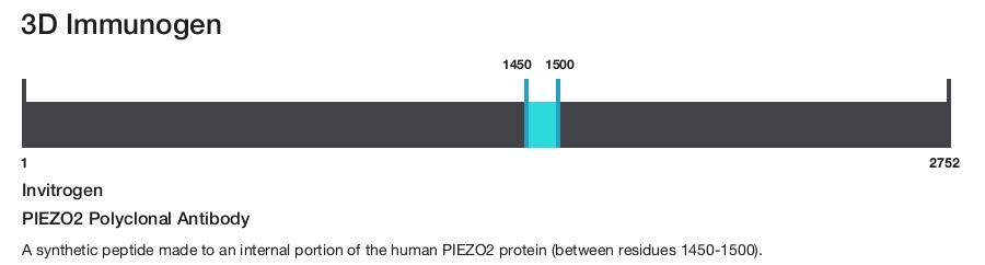PIEZO2 Polyclonal Antibody