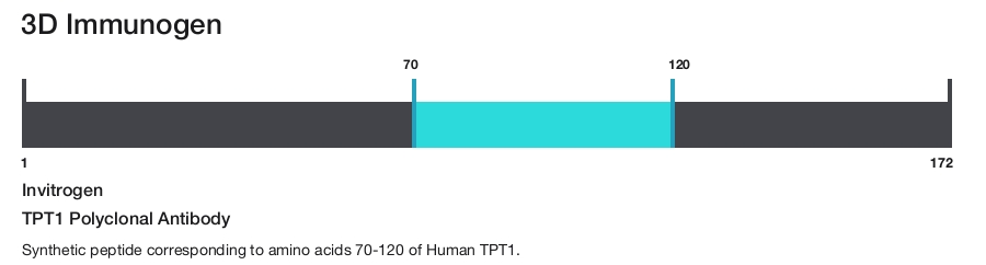 TPT1 Polyclonal Antibody