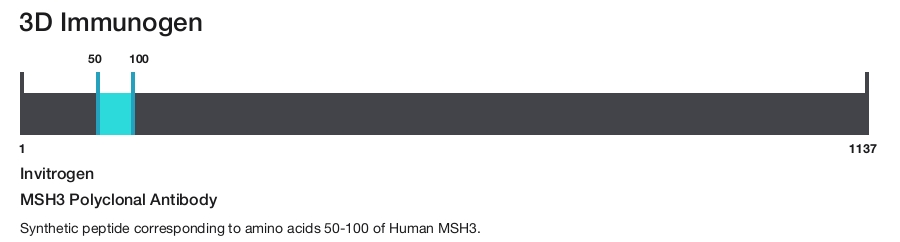 MSH3 Polyclonal Antibody
