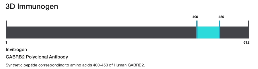 GABRB2 Polyclonal Antibody