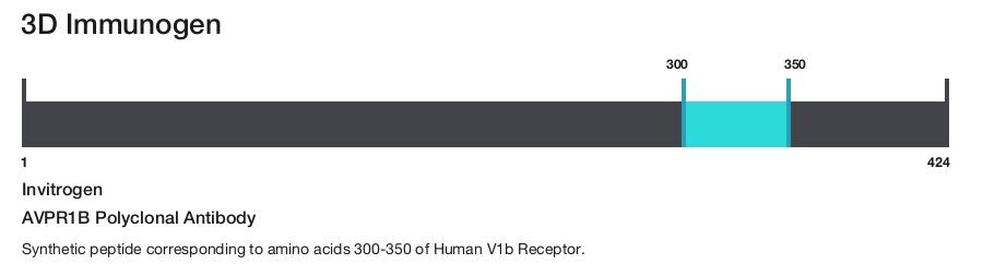 AVPR1B Polyclonal Antibody