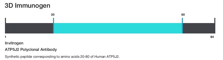 ATP5J2 Polyclonal Antibody