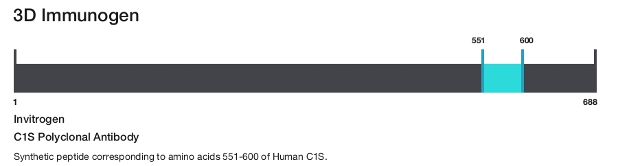 C1S Polyclonal Antibody