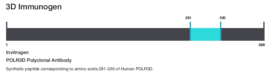 POLR3D Polyclonal Antibody