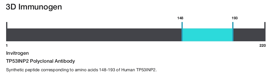 TP53INP2 Polyclonal Antibody
