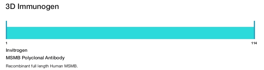 MSMB Polyclonal Antibody