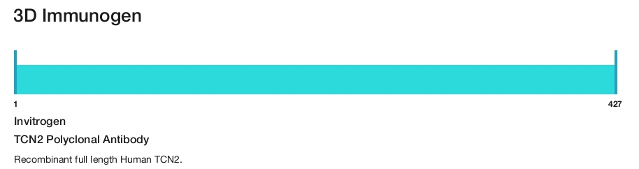 TCN2 Polyclonal Antibody