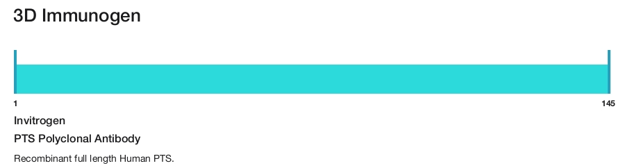 PTS Polyclonal Antibody
