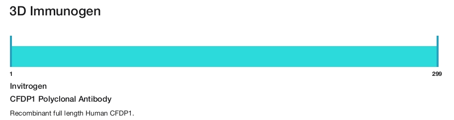 CFDP1 Polyclonal Antibody