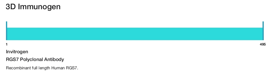 RGS7 Polyclonal Antibody