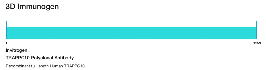 TRAPPC10 Polyclonal Antibody