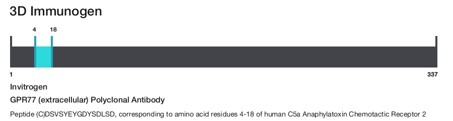 GPR77 (extracellular) Polyclonal Antibody