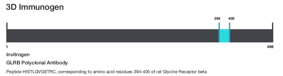 GLRB Polyclonal Antibody