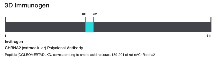 CHRNA2 (extracellular) Polyclonal Antibody