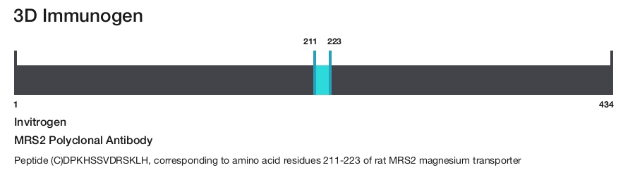 MRS2 Polyclonal Antibody