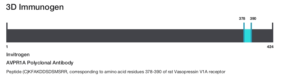 AVPR1A Polyclonal Antibody