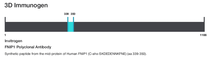 FNIP1 Polyclonal Antibody