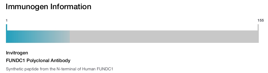 FUNDC1 Polyclonal Antibody