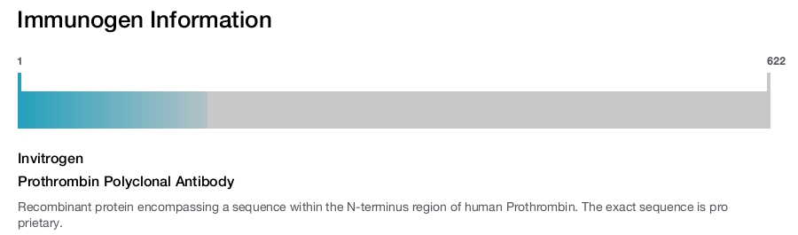 Prothrombin Polyclonal Antibody