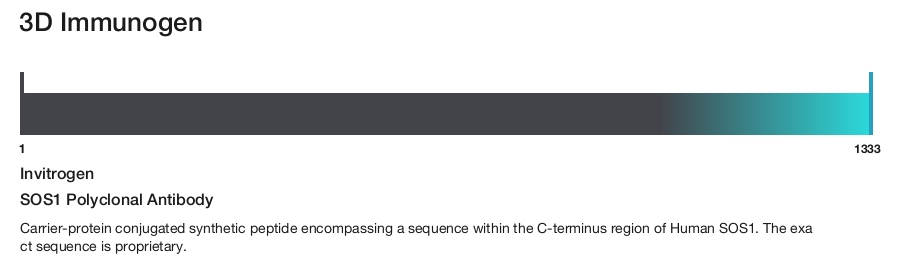 SOS1 Polyclonal Antibody