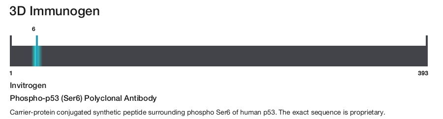 Phospho-p53 (Ser6) Polyclonal Antibody